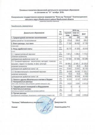 Основные показатели финансовой деятельности