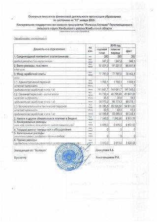 Основные показатели финансовой деятельности