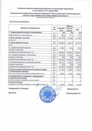 Основные показатели финансовой деятельности организации
