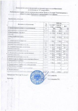 Основные показатели финансовой деятельности организации образования