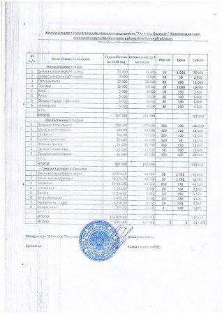 Отчет на 01.08.2020г.