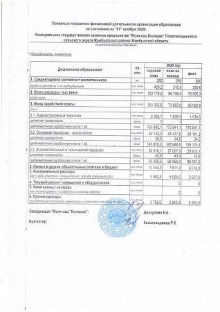 Основные показатели финансовой деятельности организации образования