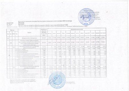 Детальный план 2022г.
