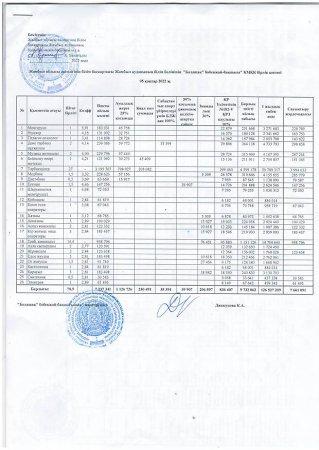 Тарификация 05.01.2022г.