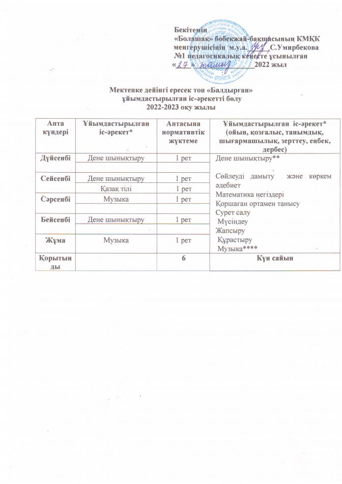 ҰЙЫМДАСТЫРЫЛҒАН ІСӘРЕКЕТ КЕСТЕСІ
