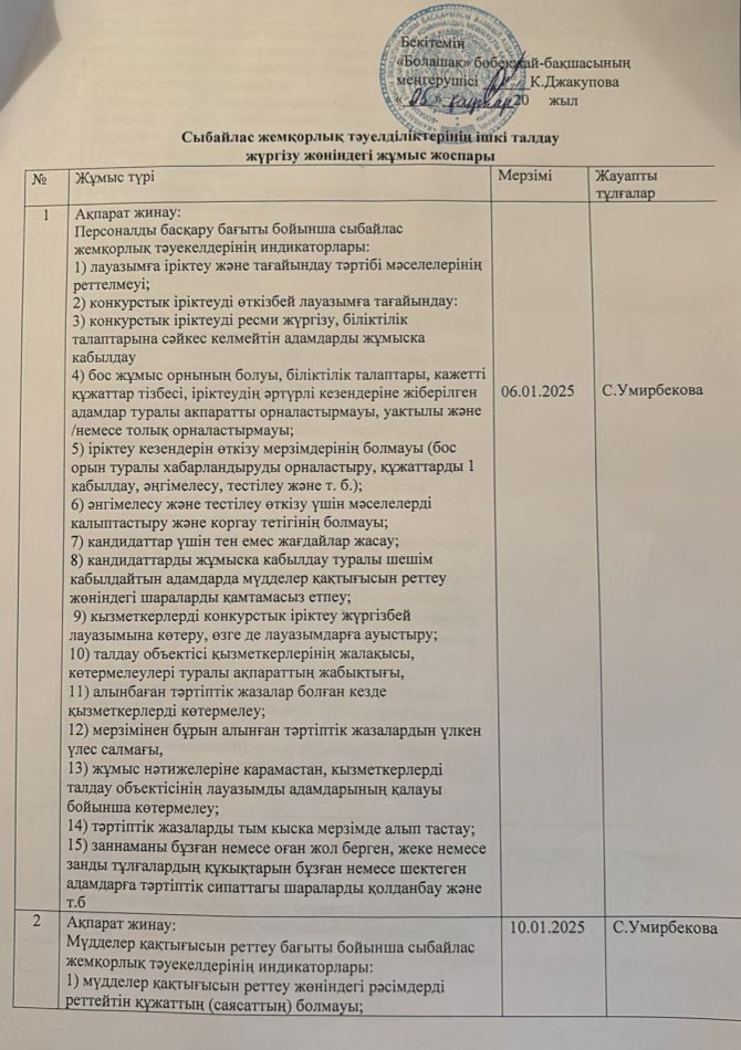 Сыбайлас жемқорлық тәуелділіктерінің ішкі талдау  жүргізу жөніндегі жұмыс жоспары