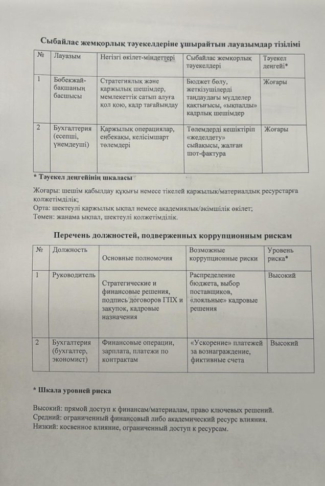 Сыбайлас жемқорлық тәуекелдеріне ұшырайтын лауазымдар тізілімі