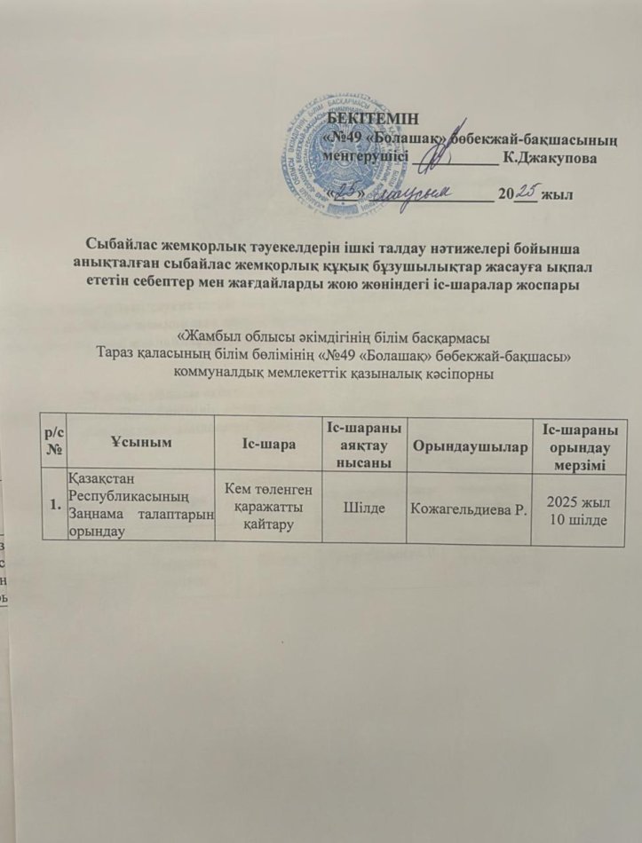 Сыбайлас жемқорлық тәуекелдерін ішкі талдау нәтижелері бойынша анықталған сыбайлас жемқорлық құқық бұзушылықтар жою жөніндегі іс-шаралар жоспары